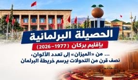 الحصيلة البرلمانية لنصف قرن من الزمن بإقليم بركان (1977–2026)