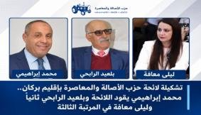 لائحة حزب الأصالة والمعاصرة بإقليم بركان تكتمل… محمد إبراهيمي يقود اللائحة وبلعيد الرابحي ثانياً وليلى معافة في المرتبة الثالثة