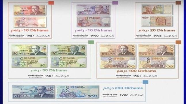 ابتداءً من فاتح يناير 2026 سحب الأوراق البنكية التالية من التداول